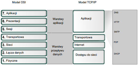 Sieci komputerowe Warstwa aplikacji 2012-05-24 Sieci komputerowe Warstwa aplikacji dr inż.