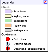 Monitorowanie instancji procesów (3) Nagłówek instancji procesu Historia wykonania