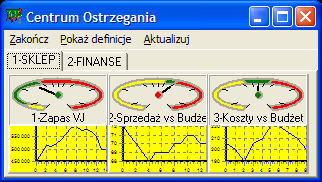 Dzięki wtłoczeniu procesu planowania w spójny model matematyczny uzyskano cenne narzędzie do prowadzenia symulacji finansowych, przykładowo zmieniając tylko jedną liczbę określającą wartość sprzedaży