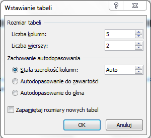 TABELE Za pomocą tabel można w prostszy, niż przy użyciu tabulatorów, sposób tworzyd kolumny cyfr i tekstu.