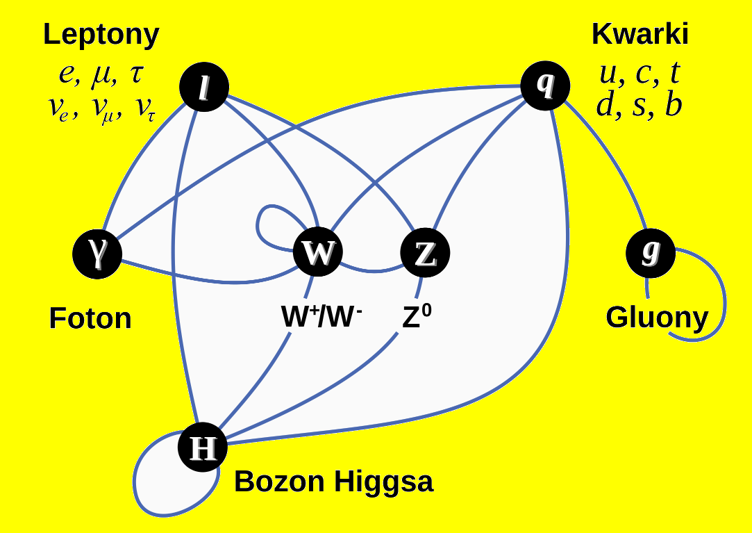 Wszechświat?