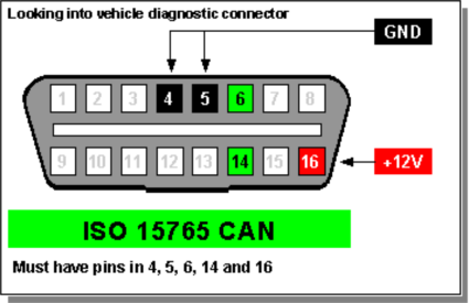 0A standardowy CAN wersja 2.0A (Standard CAN), używający 11 bitów identyfikacji 2.0B rozszerzony CAN wersja 2.