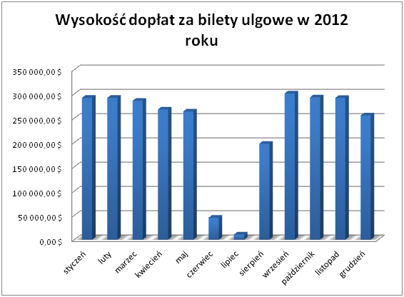 Dziennik Urzędowy Województwa Opolskiego 46 Poz. 295 Tabela 26.