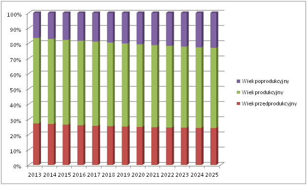 Dziennik Urzędowy Województwa Opolskiego 47 Poz. 295 Rysunek 14.