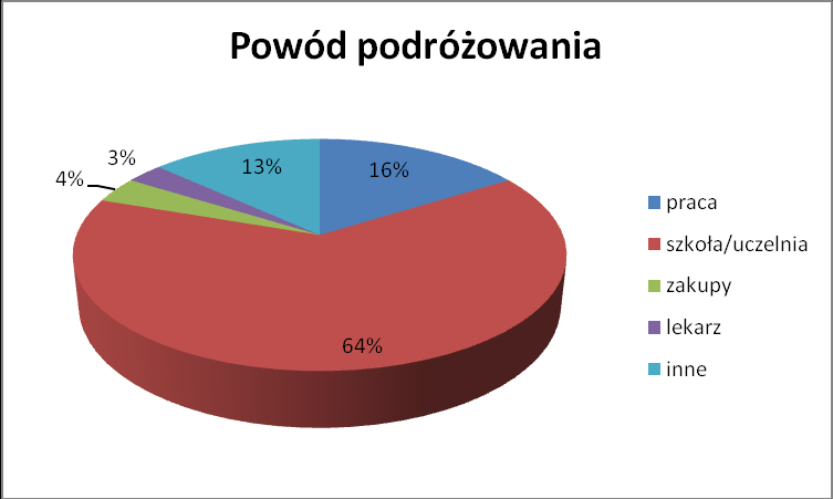 Dziennik Urzędowy Województwa Opolskiego 59 Poz. 295 g.