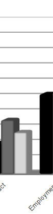 248 Magdalena RYBACZEWSKA-BŁAŻEJOWSKA Fig. 6. Social indicators of the analysed scenarios for the city of Ciechanow Source: own research.