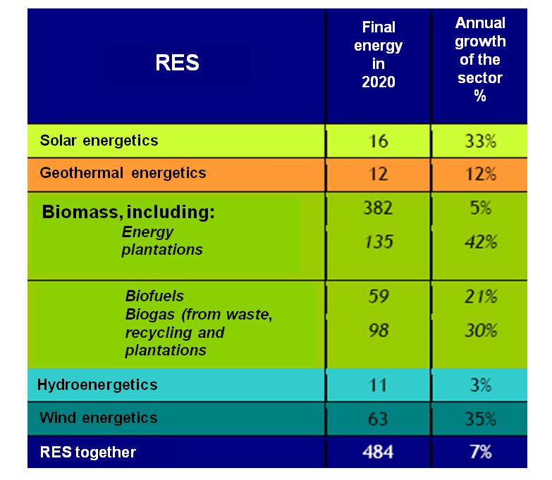 PJ Source: IEO 2010