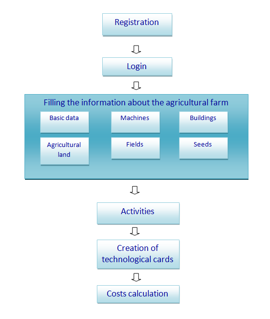 Application Diagram BioPower 26 by