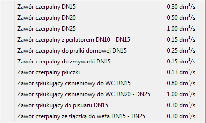 Opis i edycja obiektów Rys. 47. Okno z wartościami normowymi Ciśnienia wymaganego Rys. 48. Okno z wartościami normatywu wypływu wody Opis dodatkowy jak w punkcie 6.2.