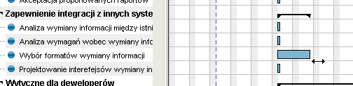 Zmiana czasu trwania zadania Możemy zmienić czas trwania zadania poprzez wybór myszką początku lub końca zadania na harmonogramie i przeciągnąć go w odpowiednią stronę.