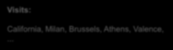 Cross-Border Cooperation Operational Programme 2007-2013 Spain-Portugal (POCTEP), cofinanced by the European Union through the European Regional Develo International projects European projects