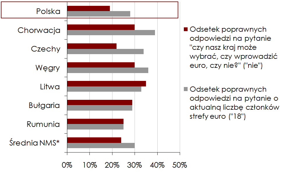 przekazu informacyjnego w ramach kampanii informacyjnej w procesie wprowadzenia euro w Polsce powinna stanowić geneza kryzysu obserwowanego w minionych latach w wybranych państwach strefy euro, a