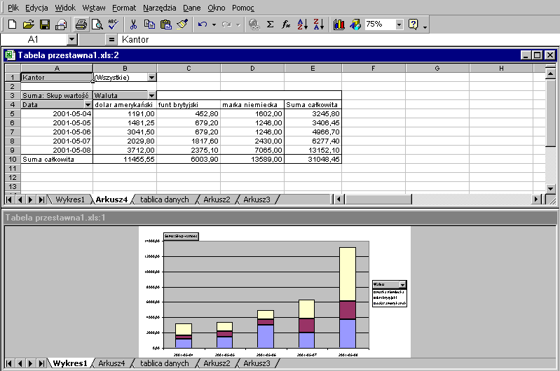 Ćwiczenie nr 2 Rysunek 11.25. Rozmieszczenie okna wykresu i tabeli 3. Rozwinąć na wykresie listę Dane, wyłączyć opcję Prognoza. 4. Przeciągnąć przycisk Waluta w obszar legendy. 5.