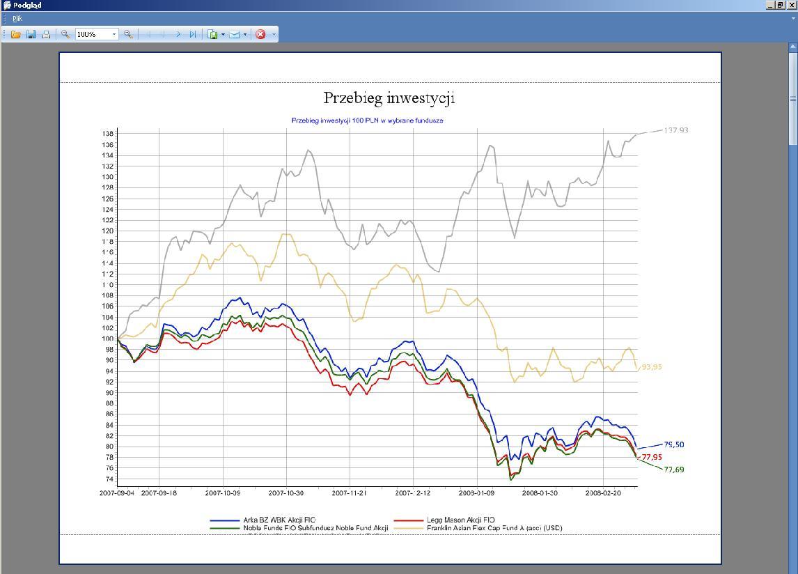 Dane z narzędzi Wykresy porównawcze inwestycji oraz Porównanie 2 inwestycji można edytować w formie tabeli oraz wykresu. Po wykonaniu tej czynności otworzy się okno Podglądu.