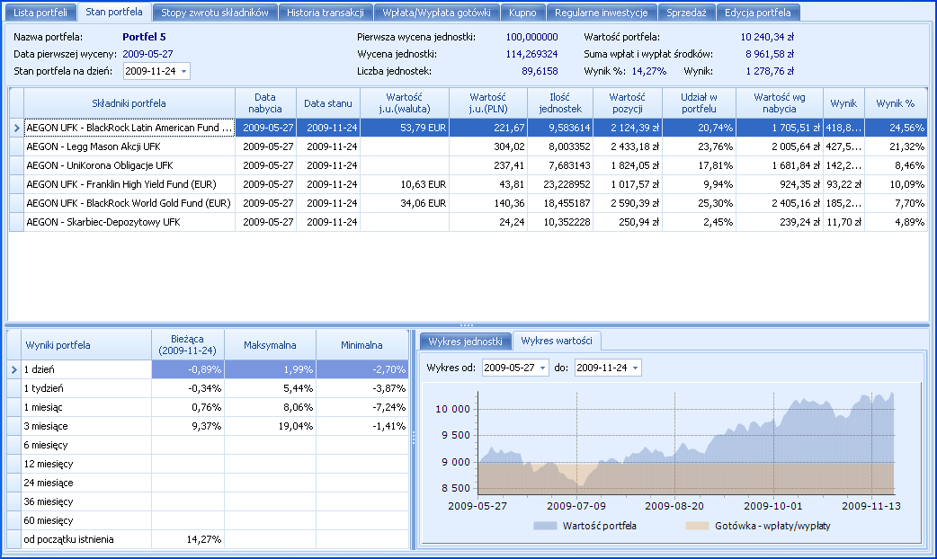 Stan portfela Zakładka Stan portfela służy prezentacji oraz analizie wyników portfela. Podzielona jest ona aktywnymi niebieskimi liniami na 3 segmenty.