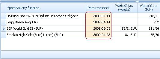 Możliwe jest wielokrotne dodanie jednego instrumentu tak aby szybko dokonać transakcji sprzedaży tego instrumentu w kilku różnych datach.