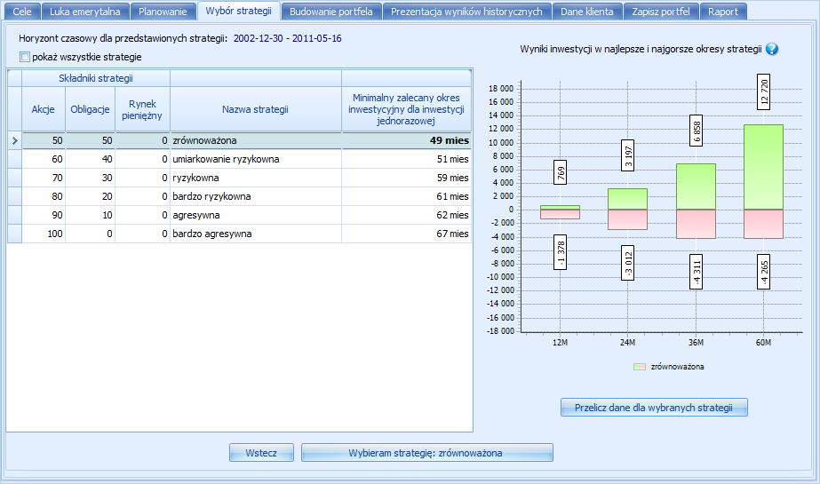 Krok 5: Wybór strategii W następnej zakładce program proponuje wybraną automatycznie strategię pozwalającą osiągnąć wyznaczoną w Planowaniu średnioroczną stopę zwrotu przy zachowaniu najniższego