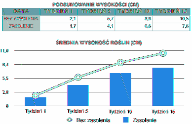 mm Jeżeli chcesz zmienić kolor punktów danych lub linii wykresu, zaznacz punkt danych lub linię, którą chcesz zmienić, po czym otwórz Inspektora grafik.