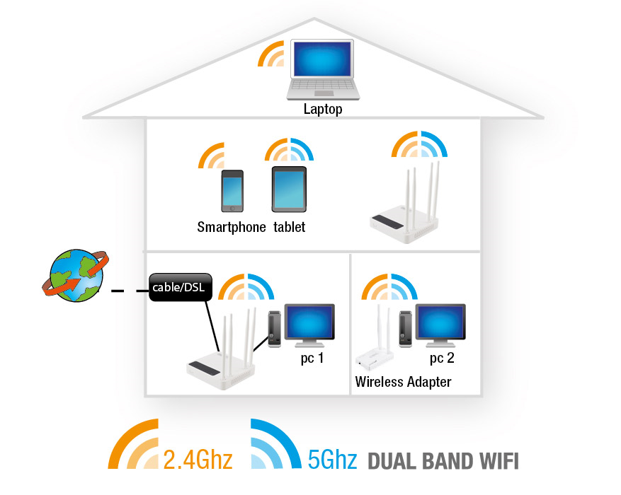 15 POLSKI 5.0 Konfiguracja routera jako wzmacniacza sygnału (WDS) Czy masz już sieć bezprzewodową i chcesz zwiększyć zasięg sygnału bezprzewodowego?