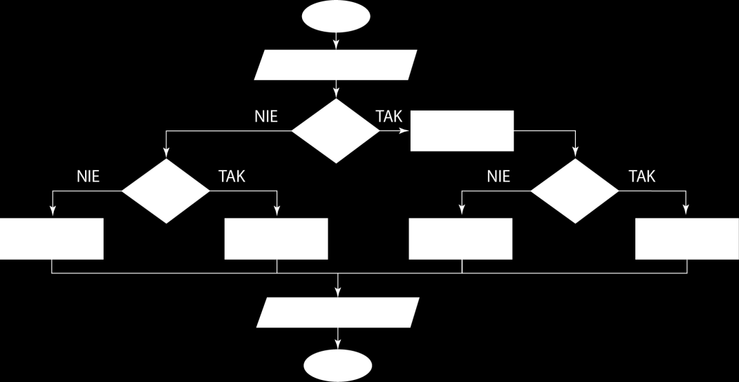 Zadanie 9. Przedstawiony fragment programu napisanego w języku PASCAL jest przykładem zastosowania A. algorytmu iteracyjnego. B. sortowania bąbelkowego. C. sortowania przez scalanie. D.