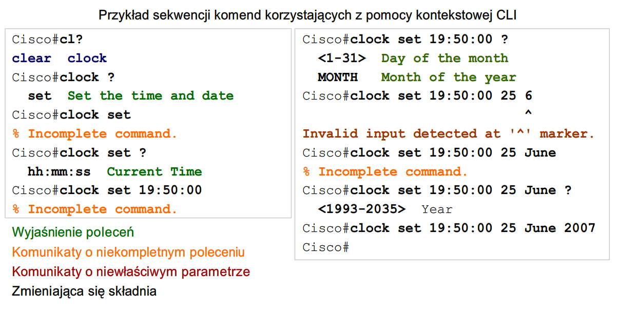 Korzystanie z