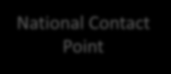 Complaints and redress procedure National Contact Point Questions: Reimbursement? Quality?