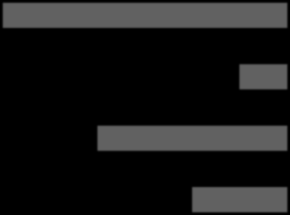 Raport (2014) - Wdrożenie Zalecenia Rady education of health professionals reporting and learning systems fully