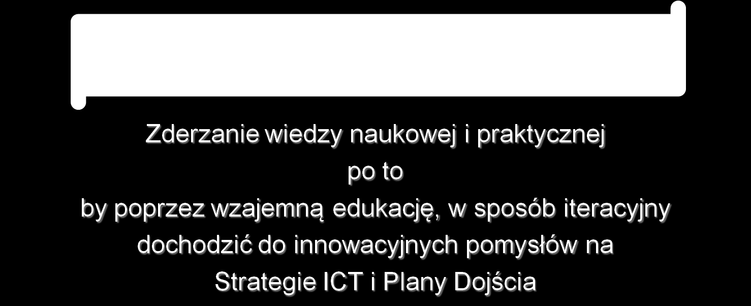 Rysunek 6 Misja Obserwatorium ICT Województwa Dolnośląskiego Pozostałe założenia fundamentalne 1.