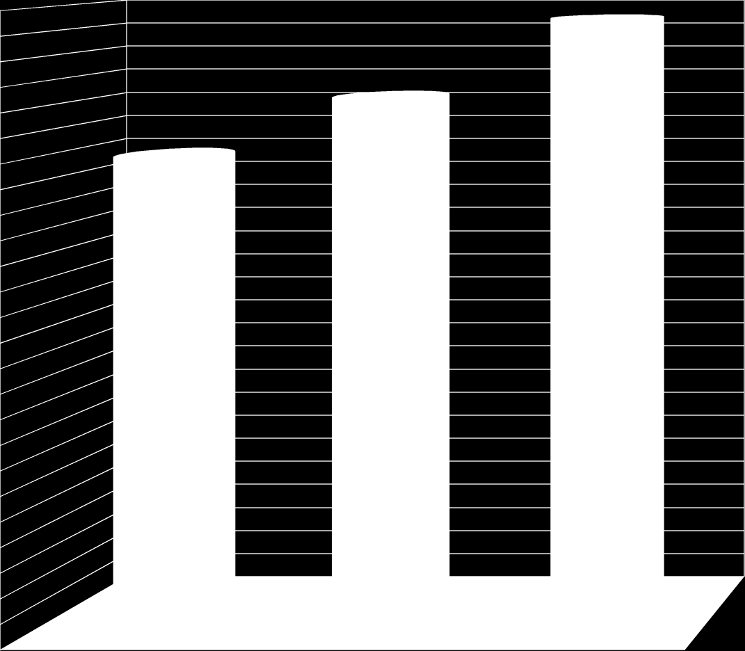 Informacje uzyskane w Specjalistycznej Poradni Rodzinnej przy PCPR w Wołominie obejmują lata 2010 i 2011, są to dane 15 łączne dla wszystkich pacjentów z terenu gminy Wołomin w wieku od 3 do 87 roku