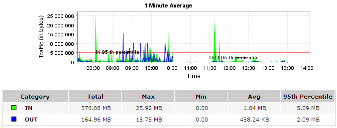 Nowoczesne sposoby zarządzania sieciami protokół NetFlow 103 8.4.