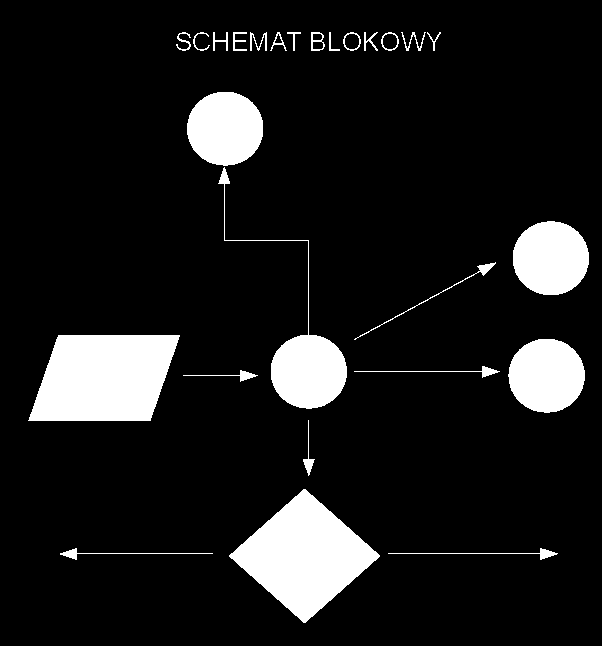 Ćwiczenie 39 (MS Visual Basic for Application) Pobierz z sieci Internet darmowy pakiet oprogramowania biurowego LibreOffice.