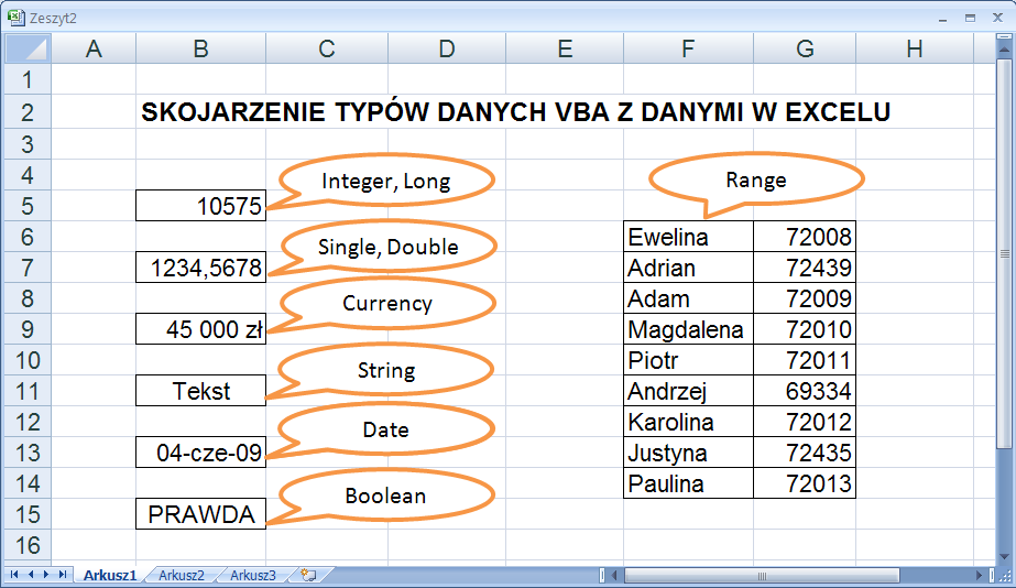 T.Ziębakowski PROGRAMOWANIE str. 28 W języku Visual Basic typ zmiennej można określić albo poprzez nadanie zmiennej określonej wartości albo za pomocą specjalnej instrukcji deklaracji Dim (patrz p.3.