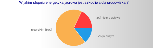 Przeszło 80% badanych sądzi, że w Polsce powinny byd budowane elektrownie jądrowe, lecz znaczna większośd nie zgodziłaby się na wybudowanie ich w pobliżu swojego miejsca zamieszkania. Rys. 2.