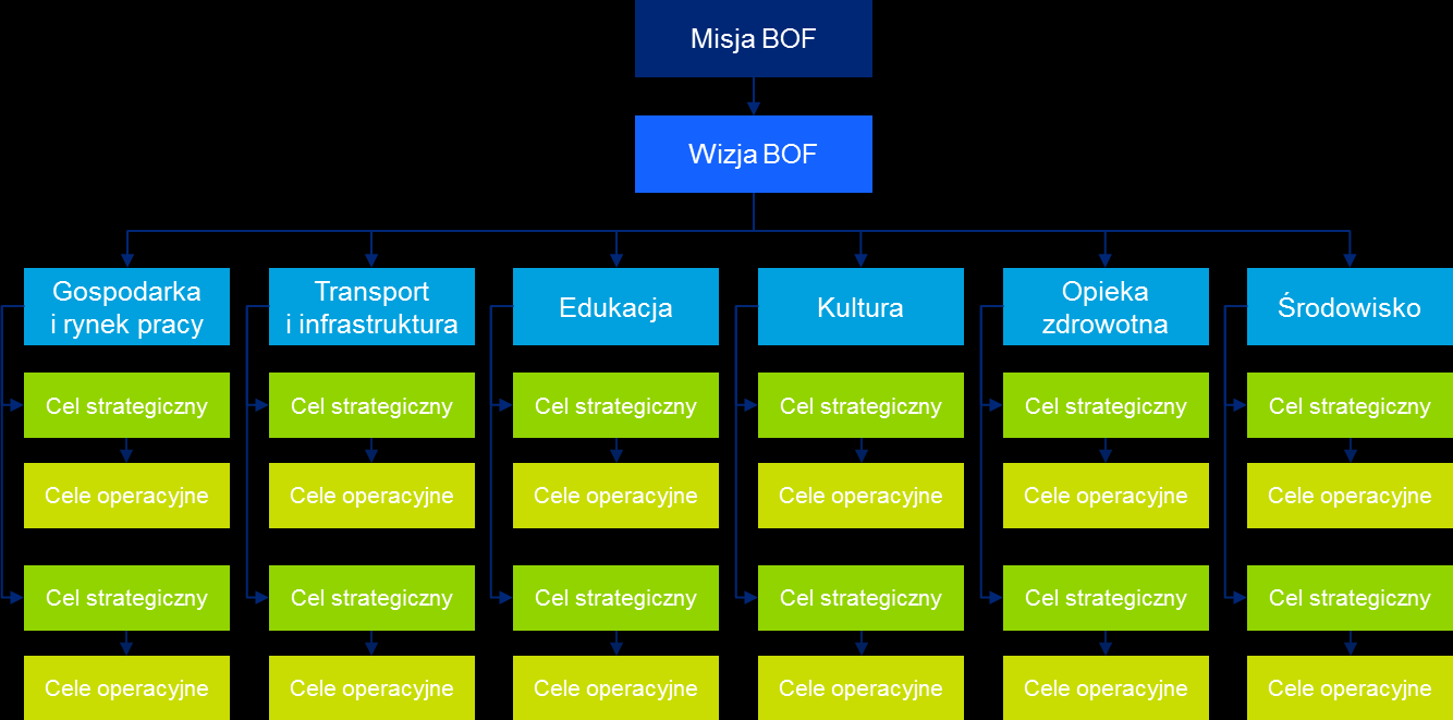 Rysunek 10.