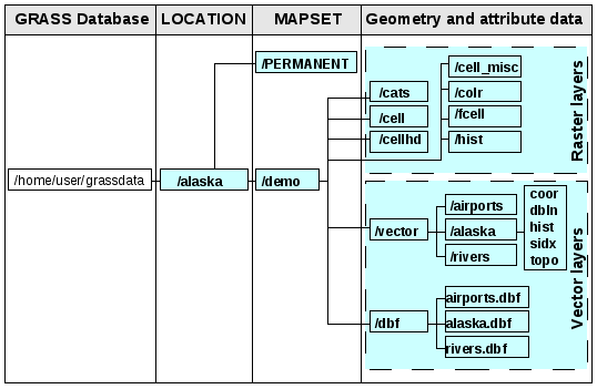 Figure 16.1: GRASS data in the alaska LOCATION will be used for all examples and exercises in the following GRASS-related sections.