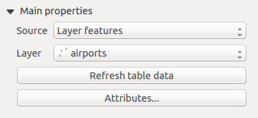 Figure 18.26: Attribute table Item properties Tab Figure 18.