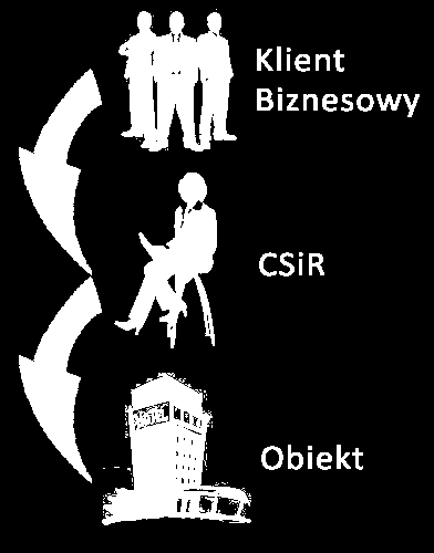 Poniżej opisane są szczegółowo kolejne etapy z współpracy ze stronami: 1. Kontakt zawsze następuje ze strony Klienta. Nowi kontrahenci najczęściej przychodzą do Nas z witryny www, jak i z polecenia.