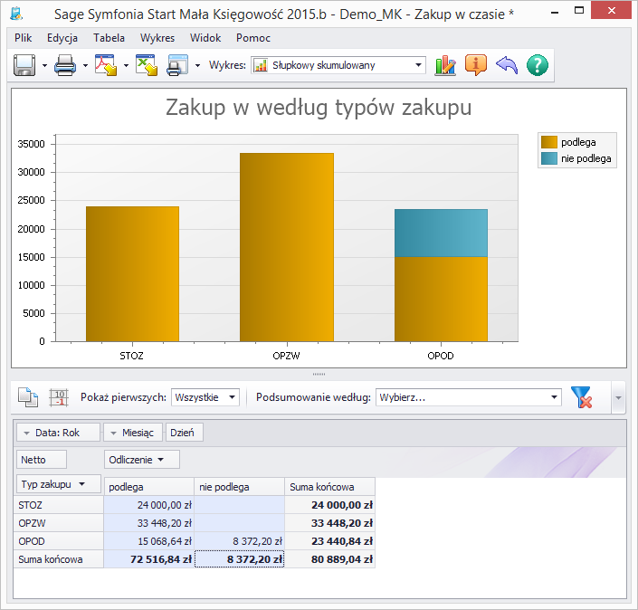 Raporty Graficzne wykresy dotyczące zakupu Na wszystkich raportach graficznych dotyczących zakupu: Zakup w czasie, Zakup w czasie - kwartalnie, Zakup wg kontrahentów, Zakup wg rejestrów w tabeli