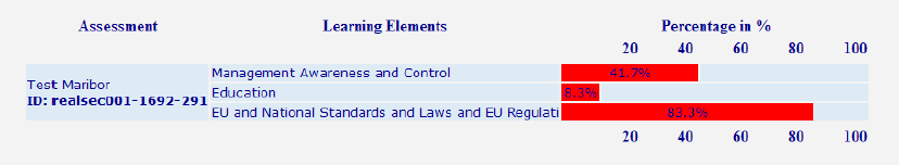 Portal Egzaminacyjny Infrastruktura