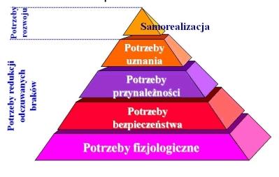 Niepewność świata - na czym polega?