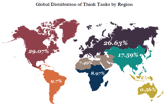 Najważniejsze think tanki świata 1. Chatham House United Kingdom 2. Bruegel Belgium 3. Stockholm International Peace Research Institute (SIPRI) Sweden 4.