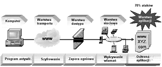 zbiorem danych w bazie danych [SBP01, s.12].