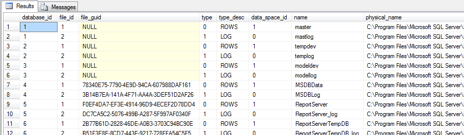 Struktura widoku sys.master_files źródło: https://msdn.microsoft.com/enus/library/ms186782.