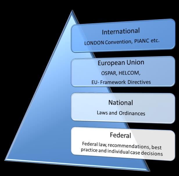 3. KONTEKST PRAWNY Europejska dyrektywa w sprawie oceny i zarządzania ryzykiem powodziowym [1] została sporządzona w roku 2007 w celu realizacji polityki oceny ryzyka powodziowego i zapobiegania