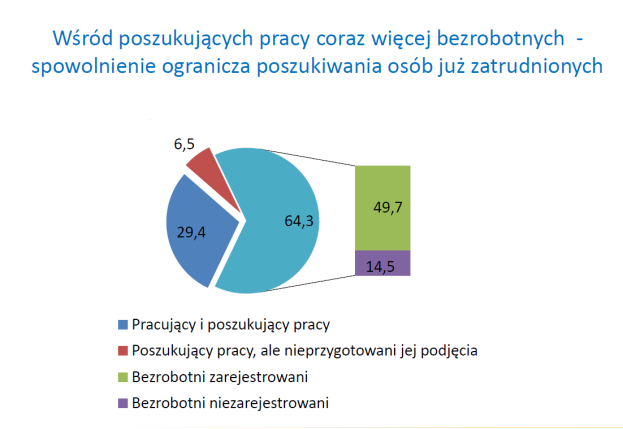 KONFERENCJE I SPOTKANIA W MEDIACH RADIO DLA CIEBIE - BEZ PUDRU - RED. ELIZA MICHALIK Dostępny na: www.rdc.