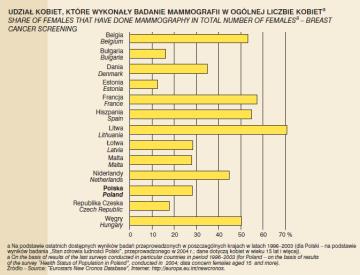 8 50 Miejsce spotkania: Warszawa siedziba RDC, ul. Myśliwiecka 3/5/7 Charakterystyka Tematem rozmowy było zdrowie kobiet.