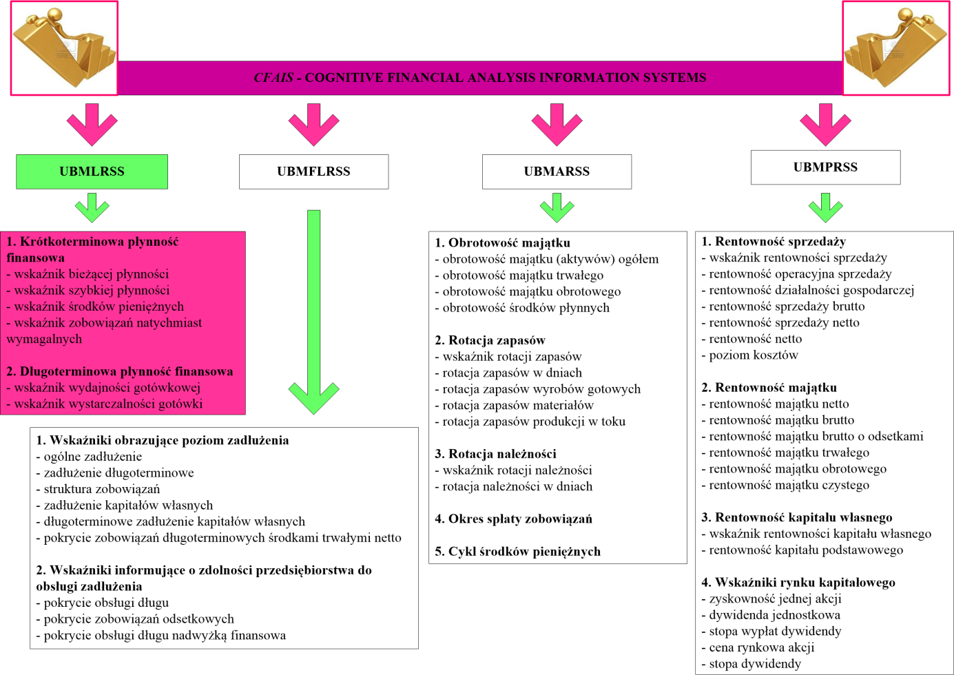 Inteligentne systemy zarządzania informacją 253 Ryc. 1.