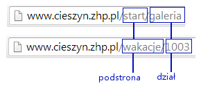 Organizacja strony Strona składa się z kilku podstron. Po wejściu na adres cieszyn.zhp.pl ukazuje się nam podstrona główna (startowa). Inne podstrony to np. wakacje, struktura, baza obozowa.