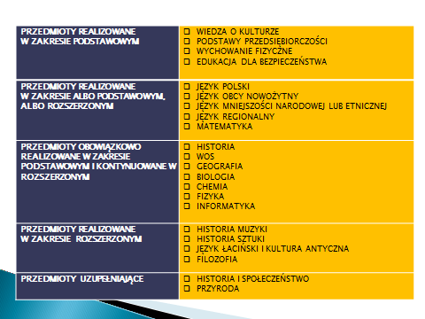 studia (np. profil biologiczno-chemiczny dla przyszłych lekarzy, czy rozszerzenie humanistycznojęzykowe dla przyszłych filologów).