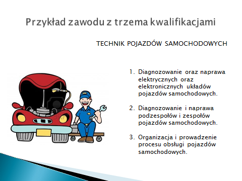 Są zawody, w których jedna z wyodrębnionych kwalifikacji jest kwalifikacją do wyboru. O tym, która z nich jest realizowana decyduje szkoła.